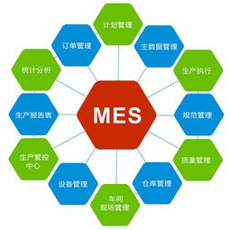 为何生产制造企业都需要使用mes系统 什么是mes系统